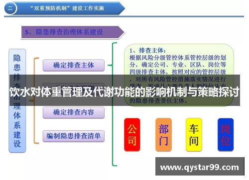 饮水对体重管理及代谢功能的影响机制与策略探讨