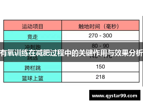 有氧训练在减肥过程中的关键作用与效果分析