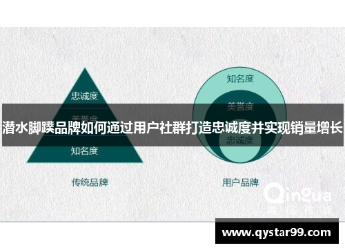 潜水脚蹼品牌如何通过用户社群打造忠诚度并实现销量增长