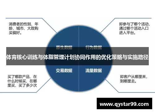 体育核心训练与体脂管理计划协同作用的优化策略与实施路径