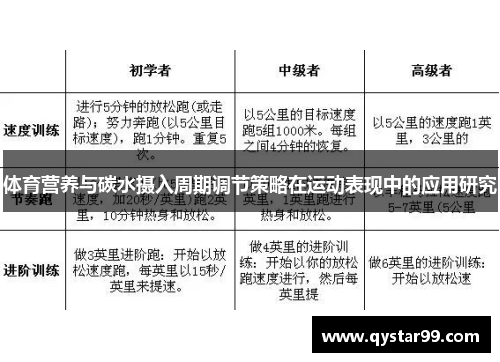 体育营养与碳水摄入周期调节策略在运动表现中的应用研究