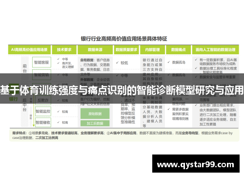 基于体育训练强度与痛点识别的智能诊断模型研究与应用