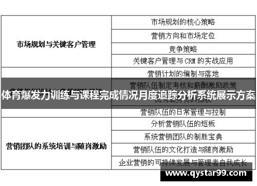 体育爆发力训练与课程完成情况月度追踪分析系统展示方案