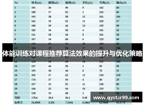 体能训练对课程推荐算法效果的提升与优化策略