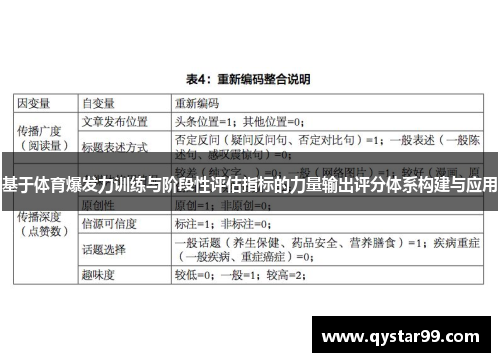 基于体育爆发力训练与阶段性评估指标的力量输出评分体系构建与应用