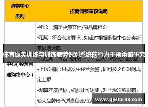 体育健美训练与训练疲劳识别系统的行为干预策略研究
